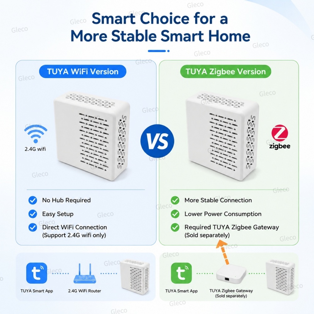 Wifi/Zigbee Noise Decibel Mete - Smart Home Automation Kit review and price