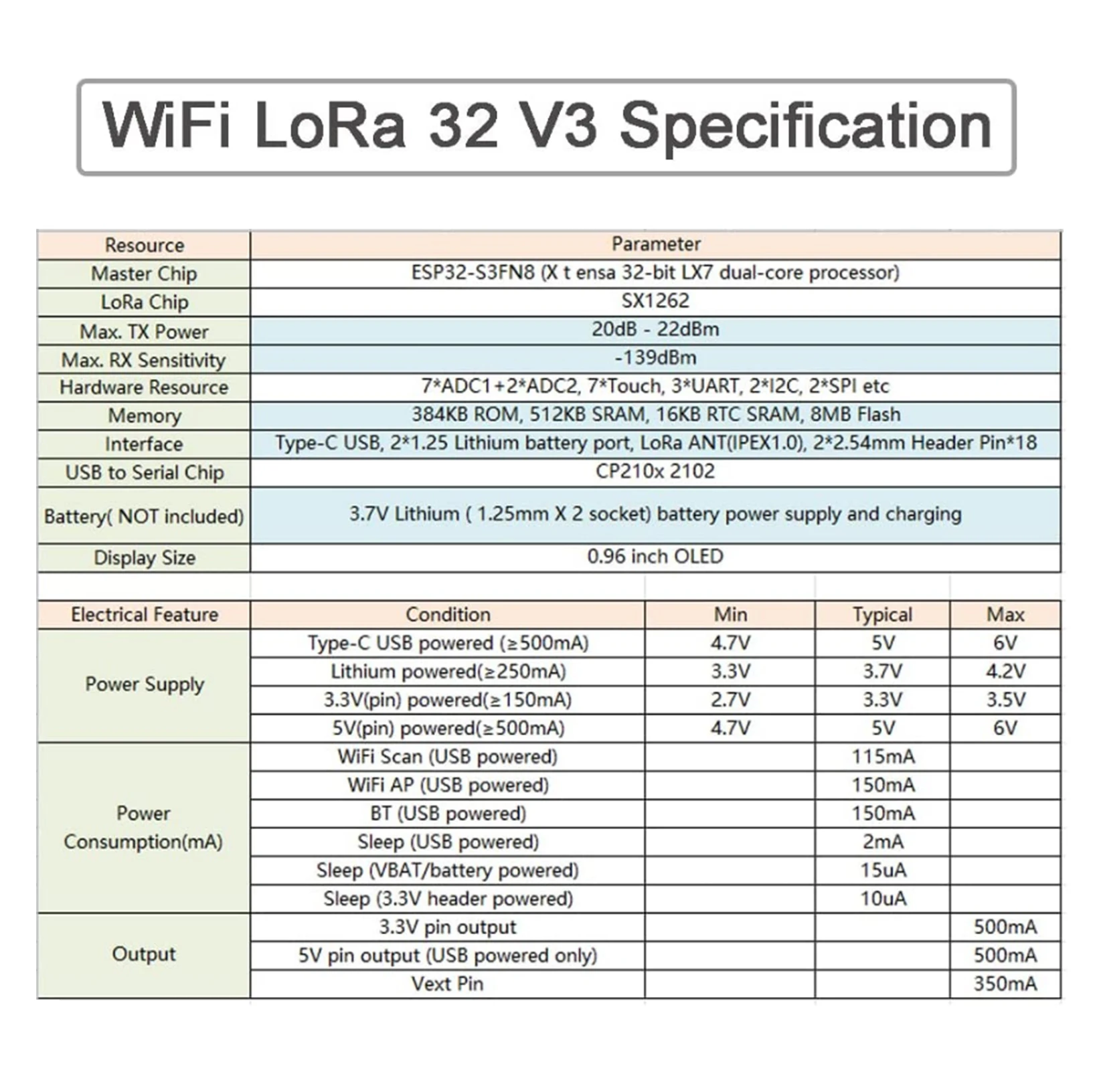 868MHz/915MHz LoRa Antenna Kit - Microcontroller Kit review and price